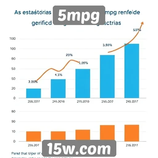 Estatísticas de usuários do site 5mpg em crescimento